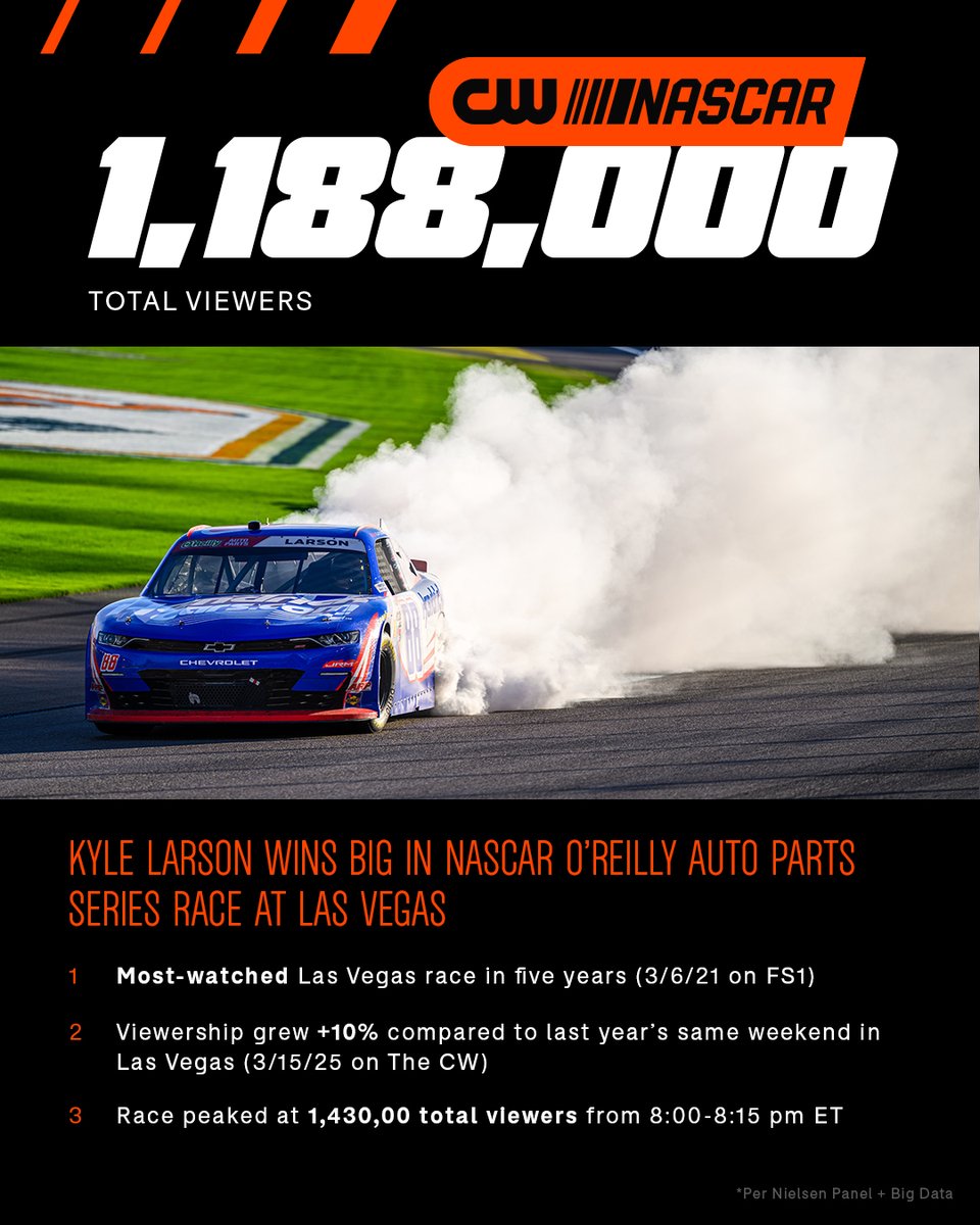 The CW Sports tweet media