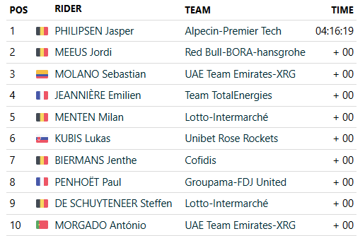 ammattipyöräily tweet media