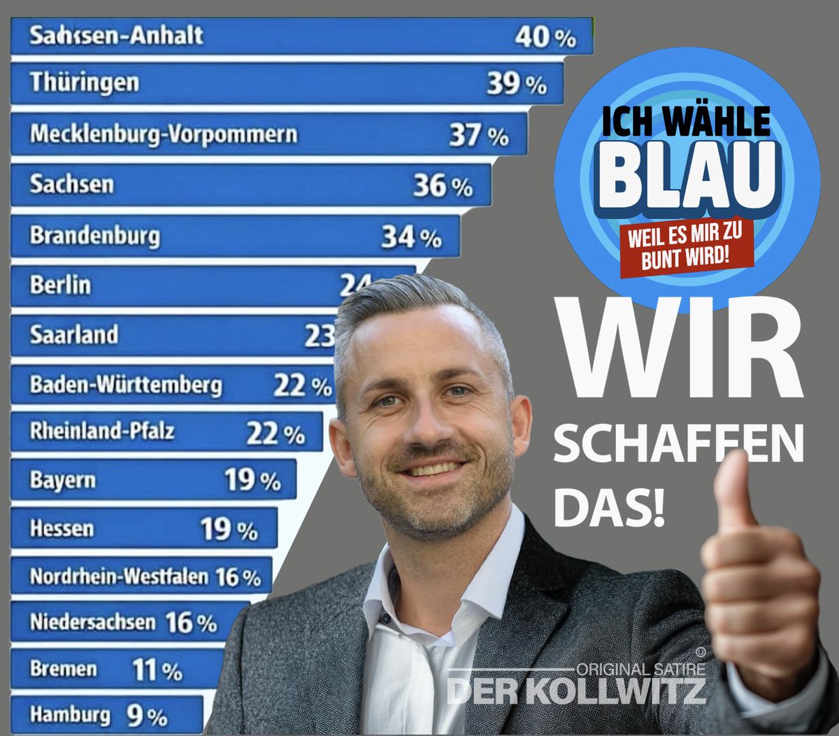 Der Kollwitz tweet media