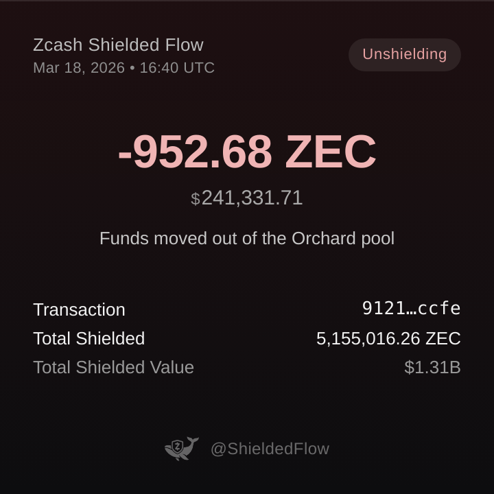 Zcash Shielded Flow 🦓🛡️ⓩ tweet media