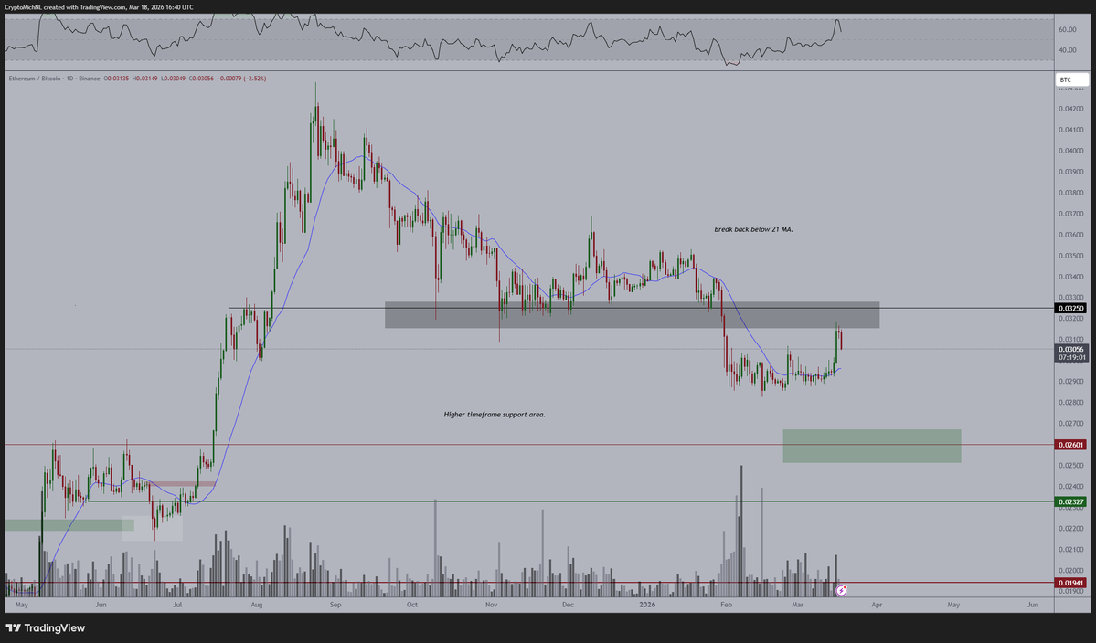 Michaël van de Poppe tweet media