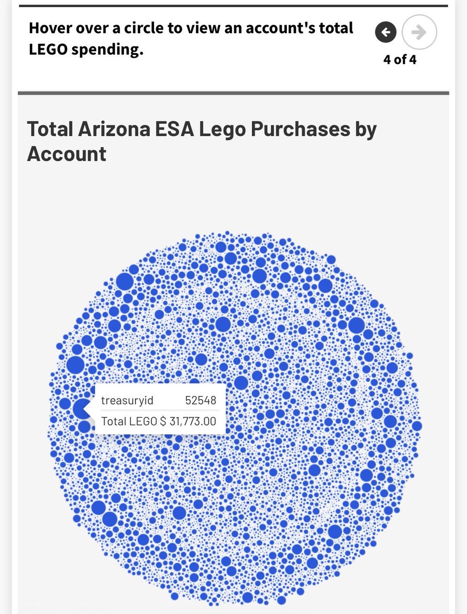 So someone out there has spent $31k of taxpayer money on Legos…