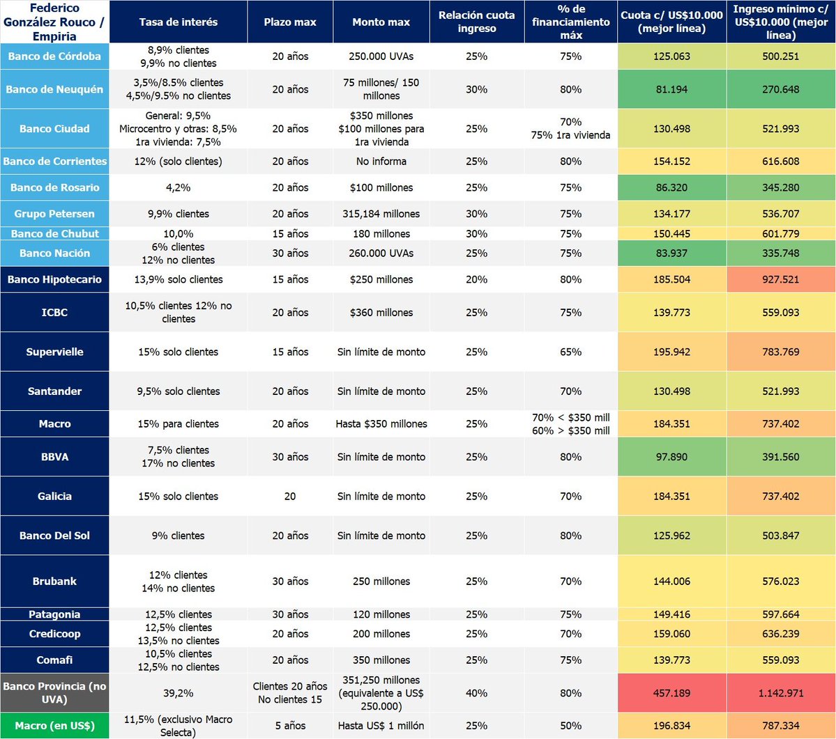 Federico González Rouco tweet media