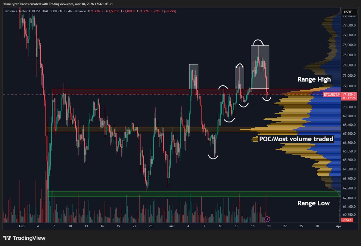 Daan Crypto Trades tweet media