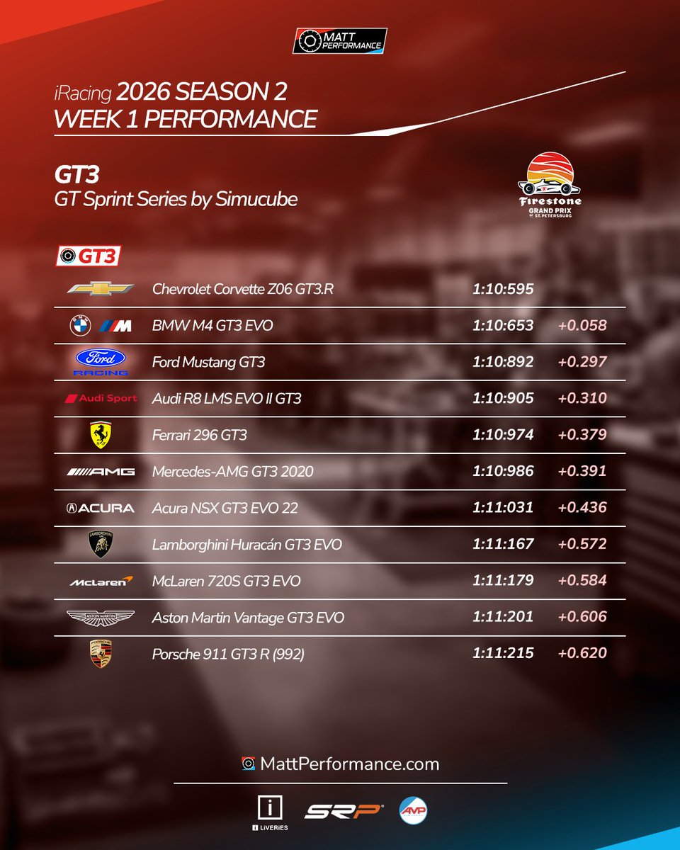 Matt Performance tweet media