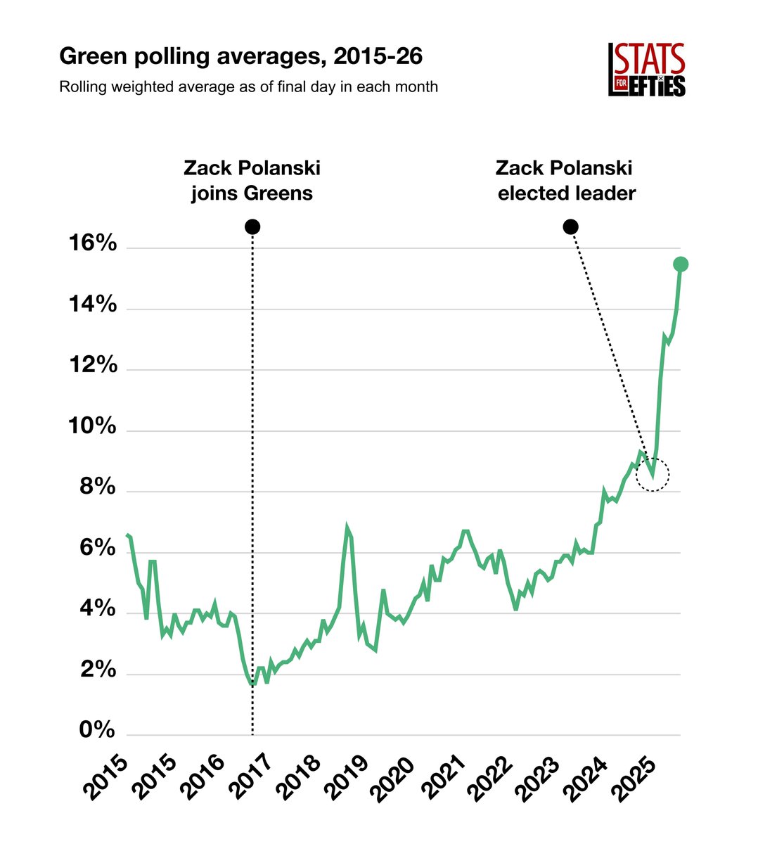 Stats for Lefties 🍉🏳️‍⚧️ tweet media