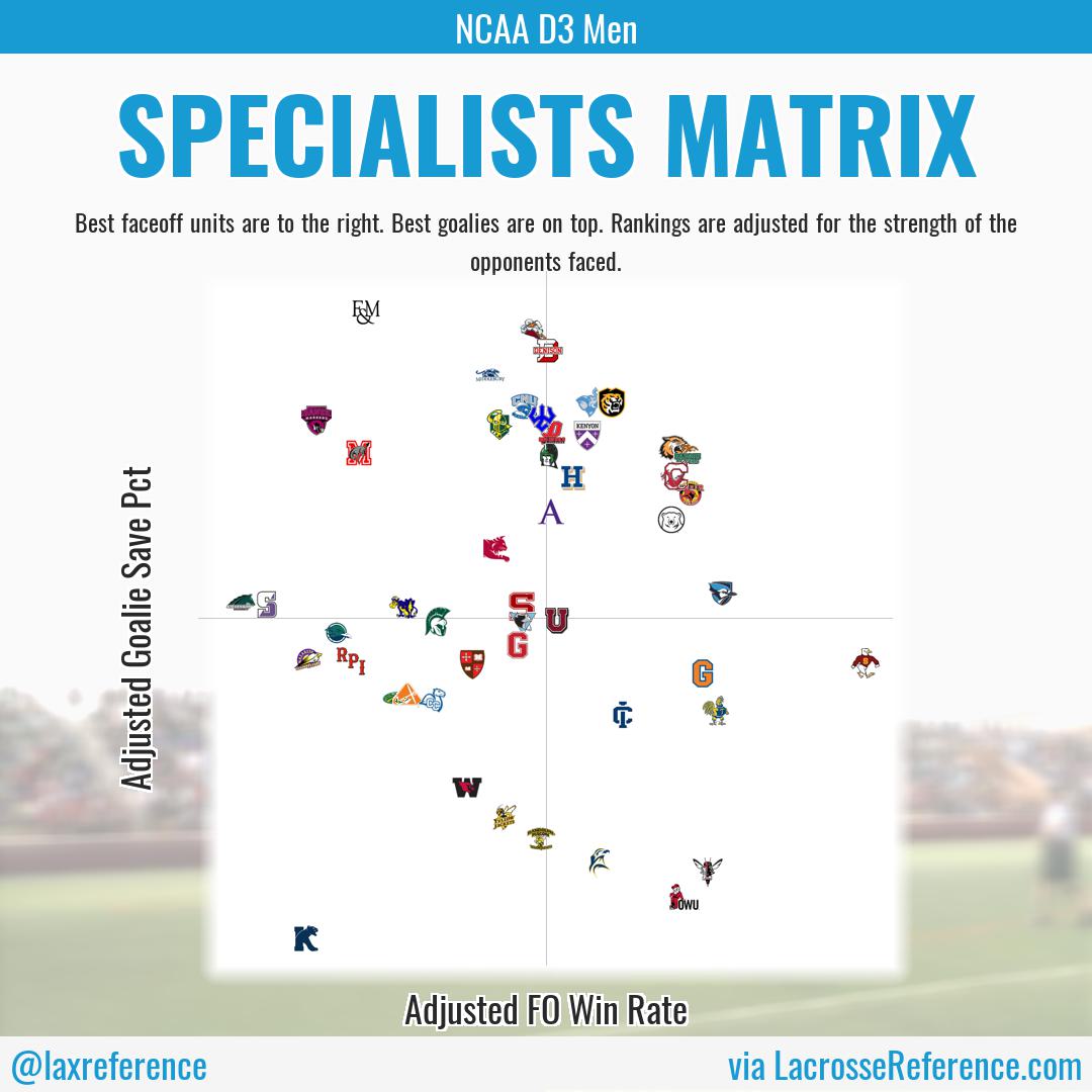 Lacrosse Reference tweet media