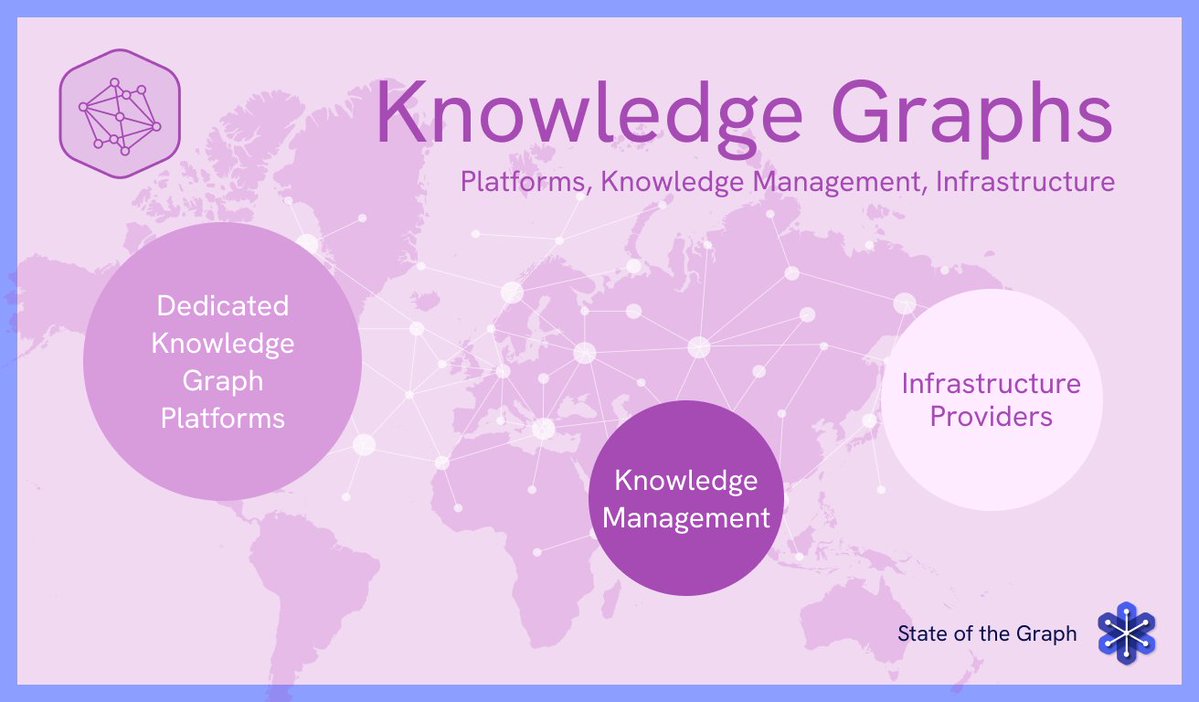 The Year of the Graph tweet media