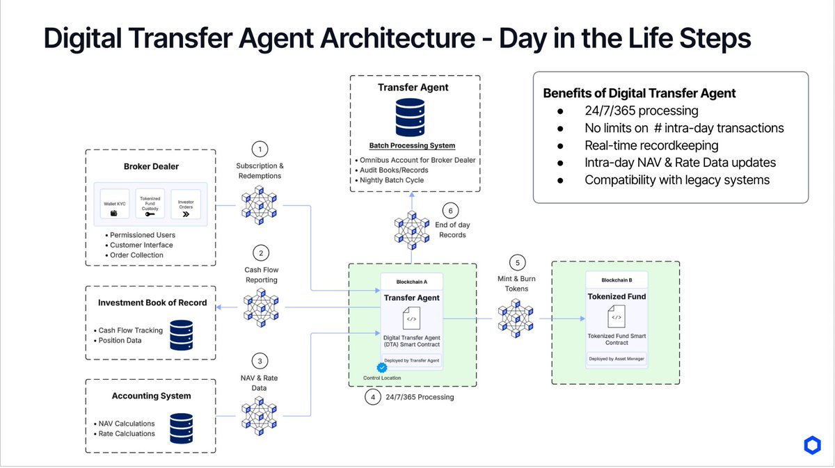 run ⬡ the ⬡ juels tweet media