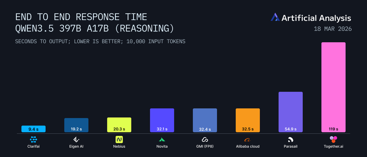 Clarifai tweet media
