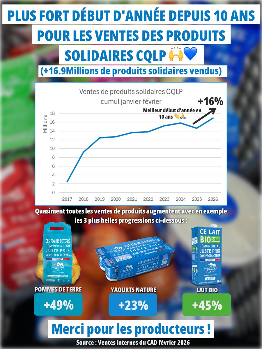 C'est qui le Patron ?! tweet media