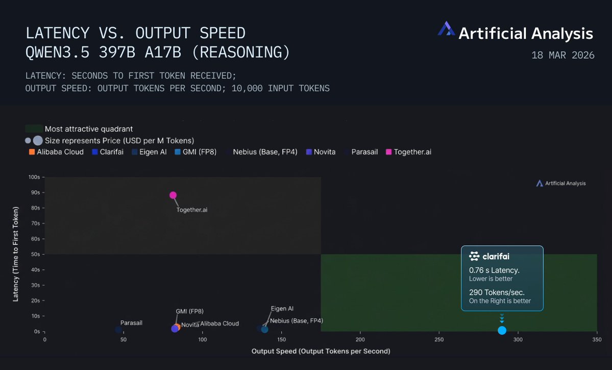 Clarifai tweet media
