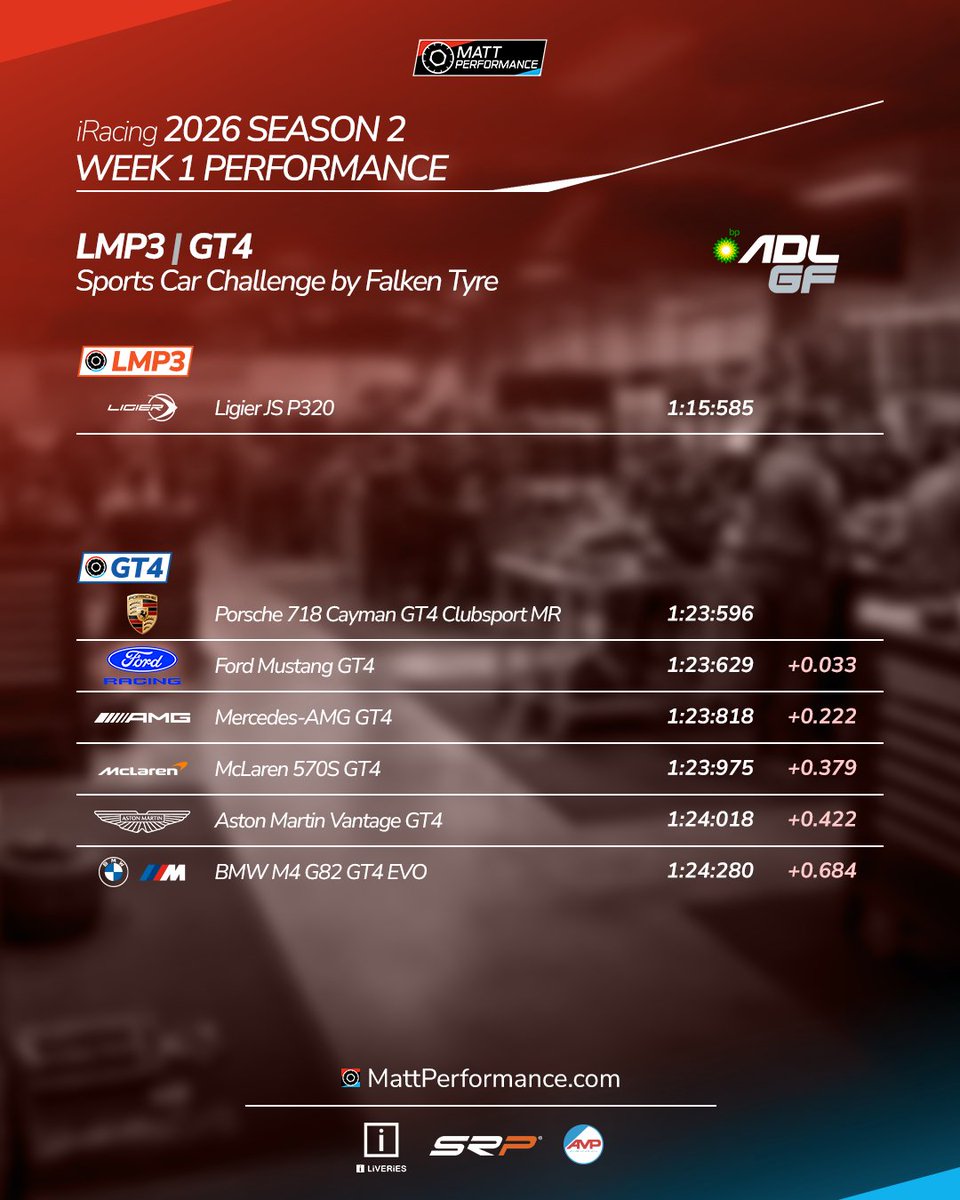 Matt Performance tweet media