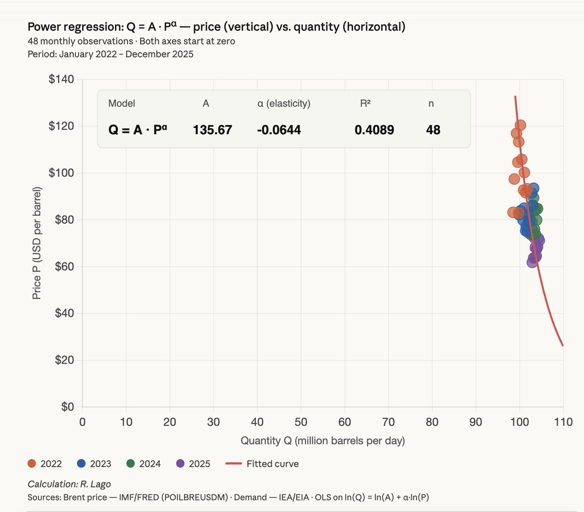 Ricardo V. Lago 🇺🇸🇪🇸 tweet media