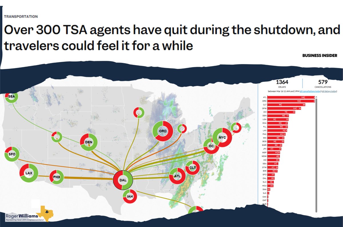 Rep. Roger Williams tweet media