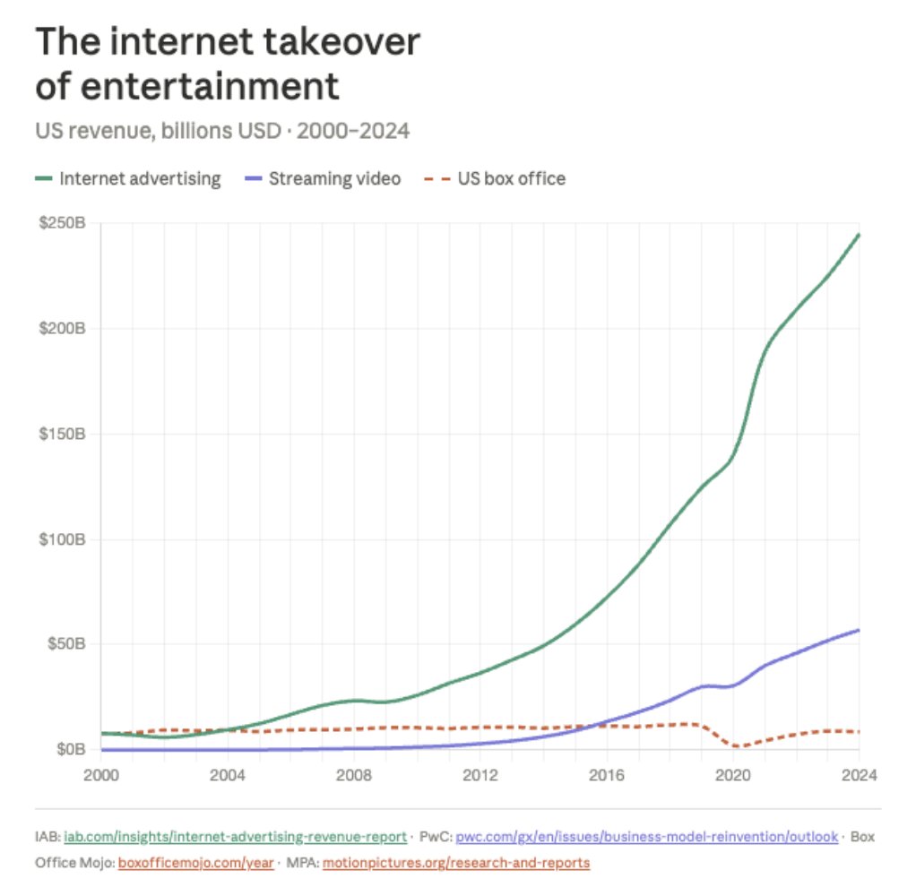 Oliver Meneses tweet media