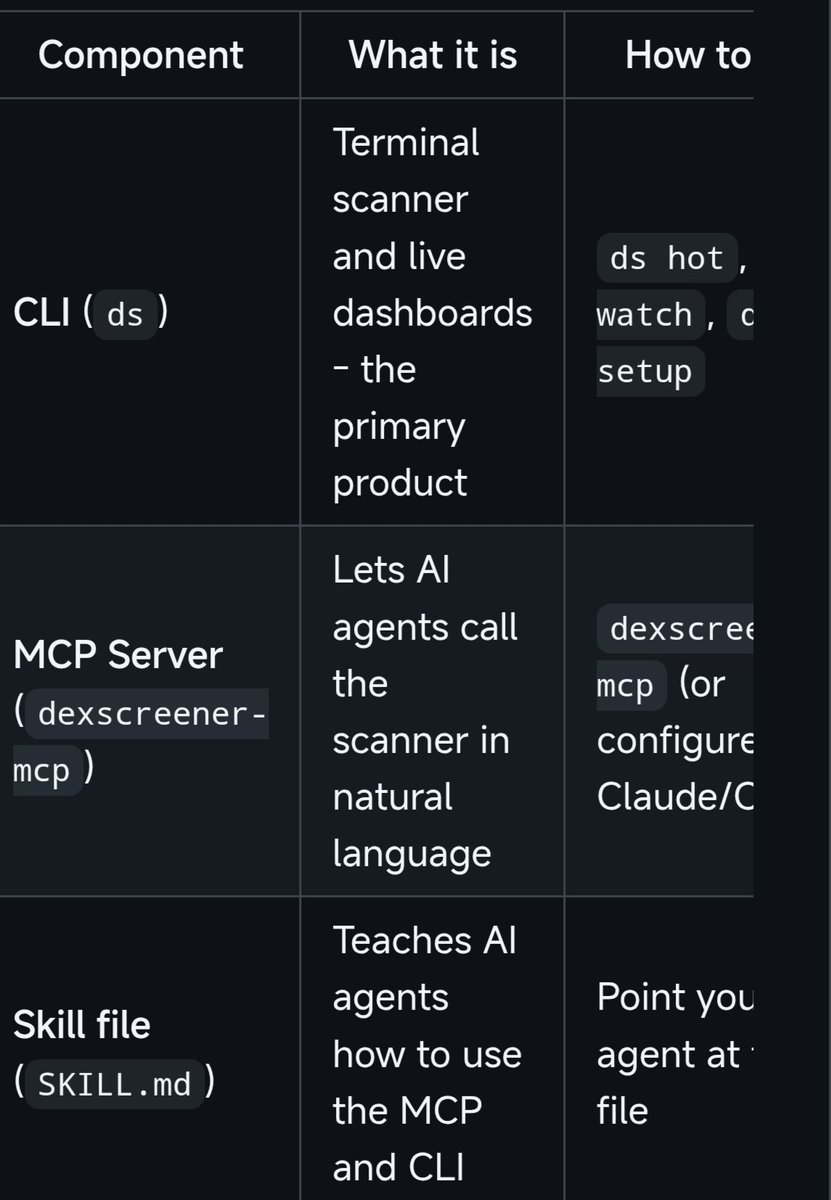 mcp_tool's tweet photo. One install gives you everything: https://t.co/syRnrN3sm9
