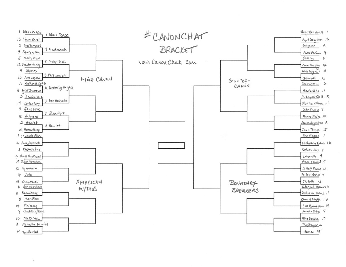 Matt Ryan #CanonChat 📕: My Brilliant Friend tweet media