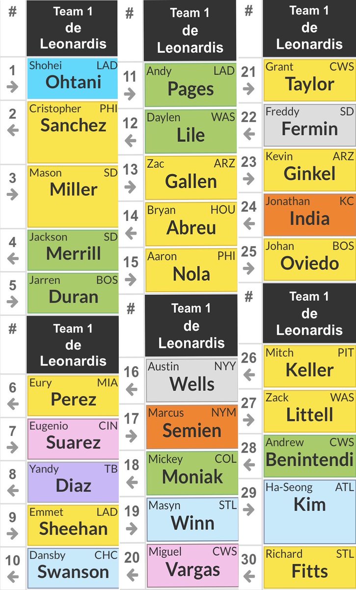 Alain de Leonardis tweet media