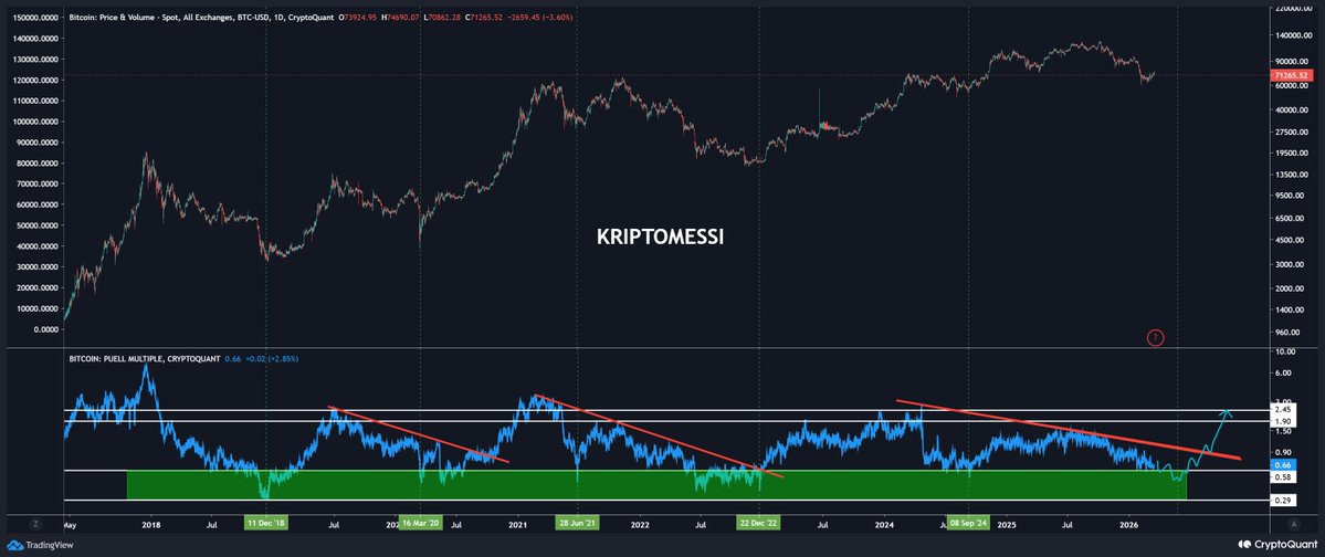 Kripto Messi tweet media