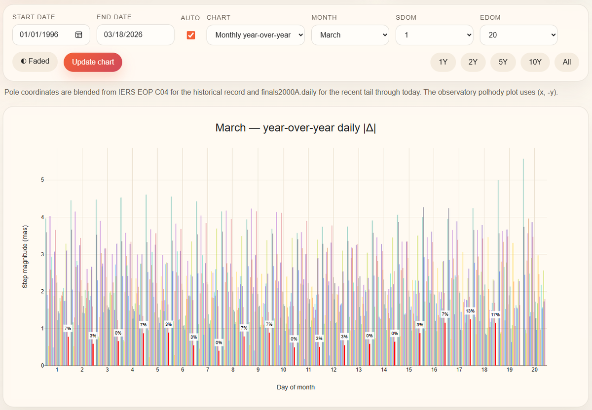Eric Tilton tweet media