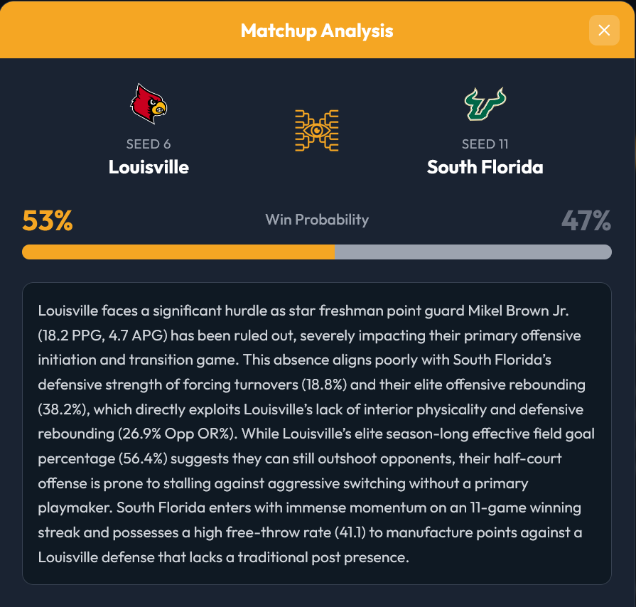 InsightBrackets tweet media