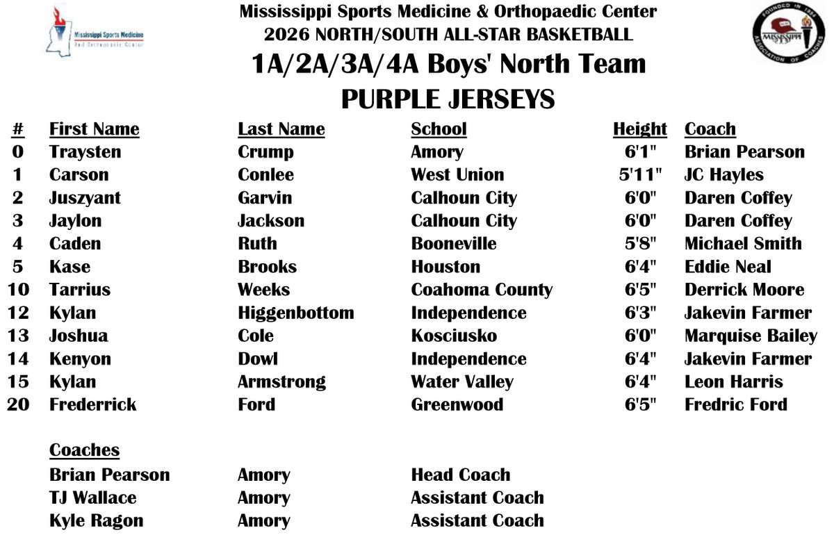 Mississippi Association of Coaches tweet media