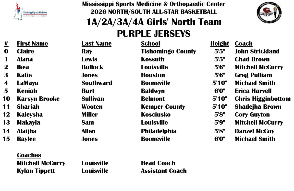 Mississippi Association of Coaches tweet media