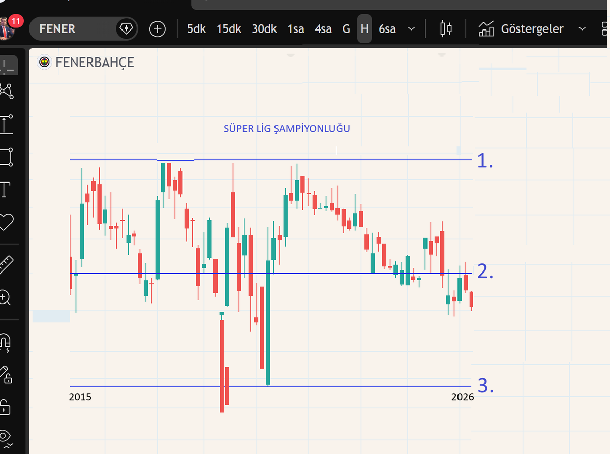 Emre İşlek tweet media