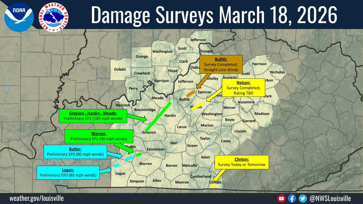 NWS Louisville tweet media
