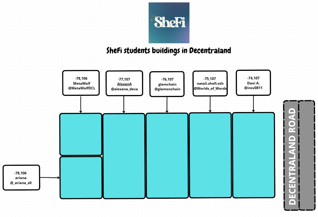 MetaWolf.DCL.ETH tweet media
