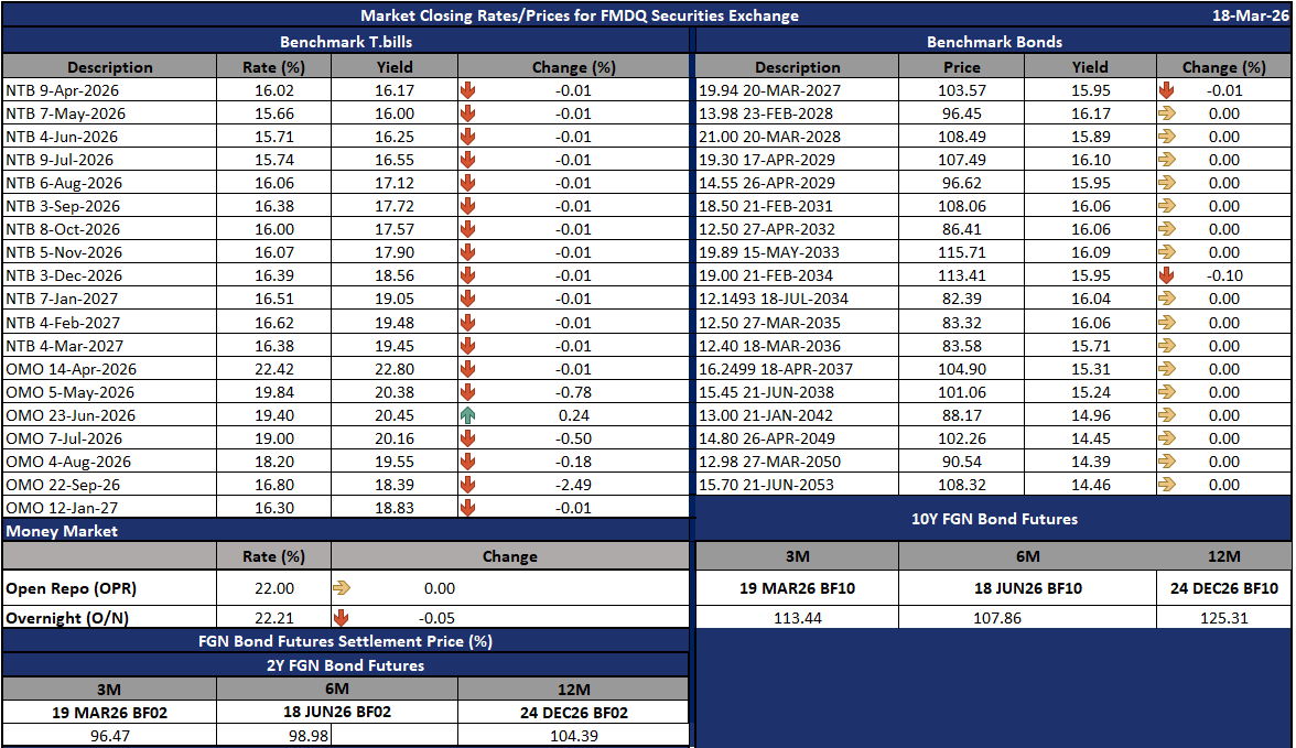 FMDQ Group tweet media
