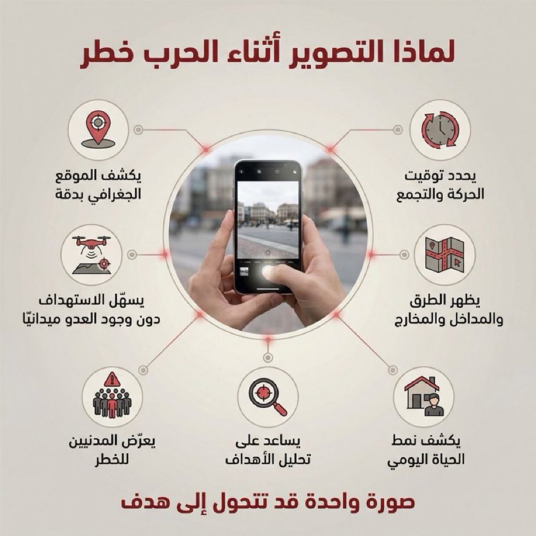 ما تراه انت صورة ، العدو يراه معلومة استخباراتية ، لذا نقول دائما ونكرر 
 #التصوير_يخدم_العدو ..