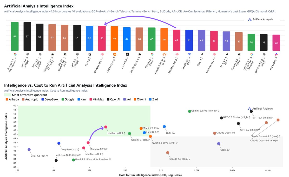 Artificial Analysis tweet media