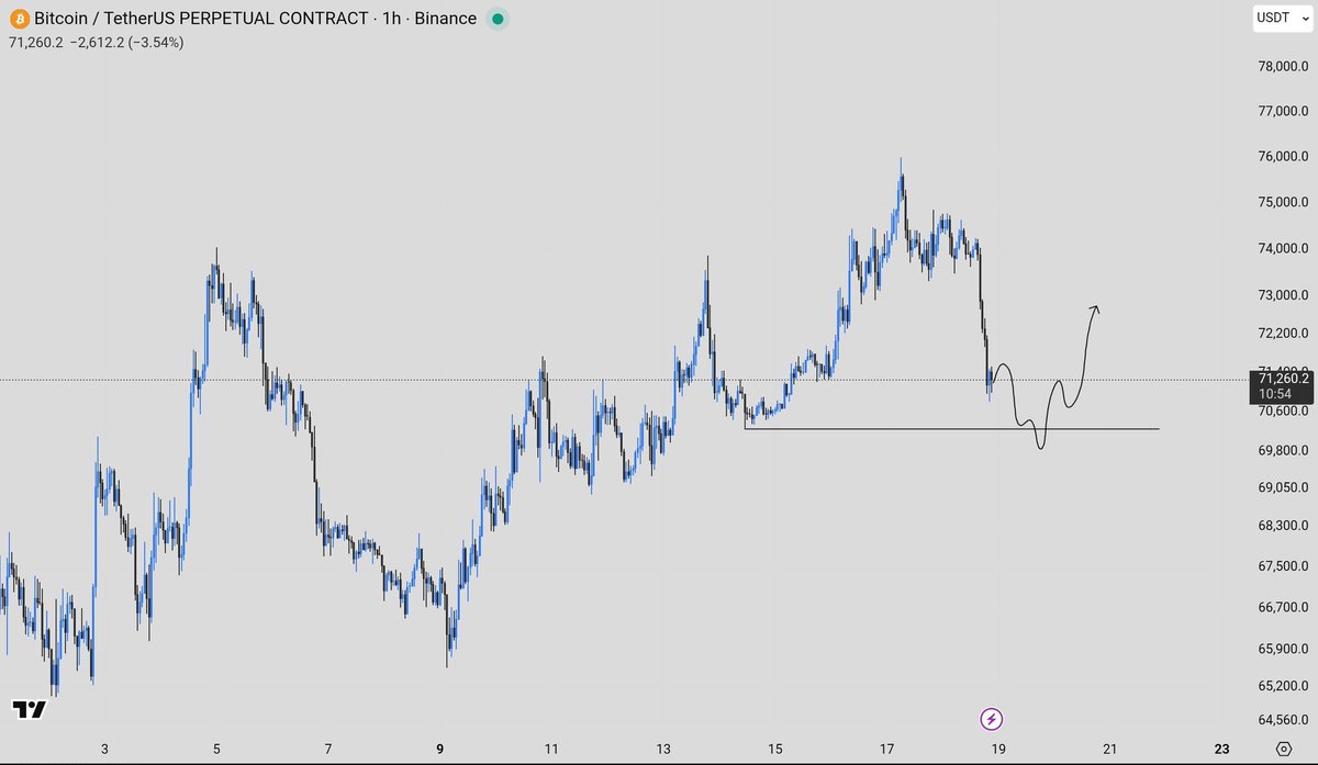 Bitcoin Analyst tweet media