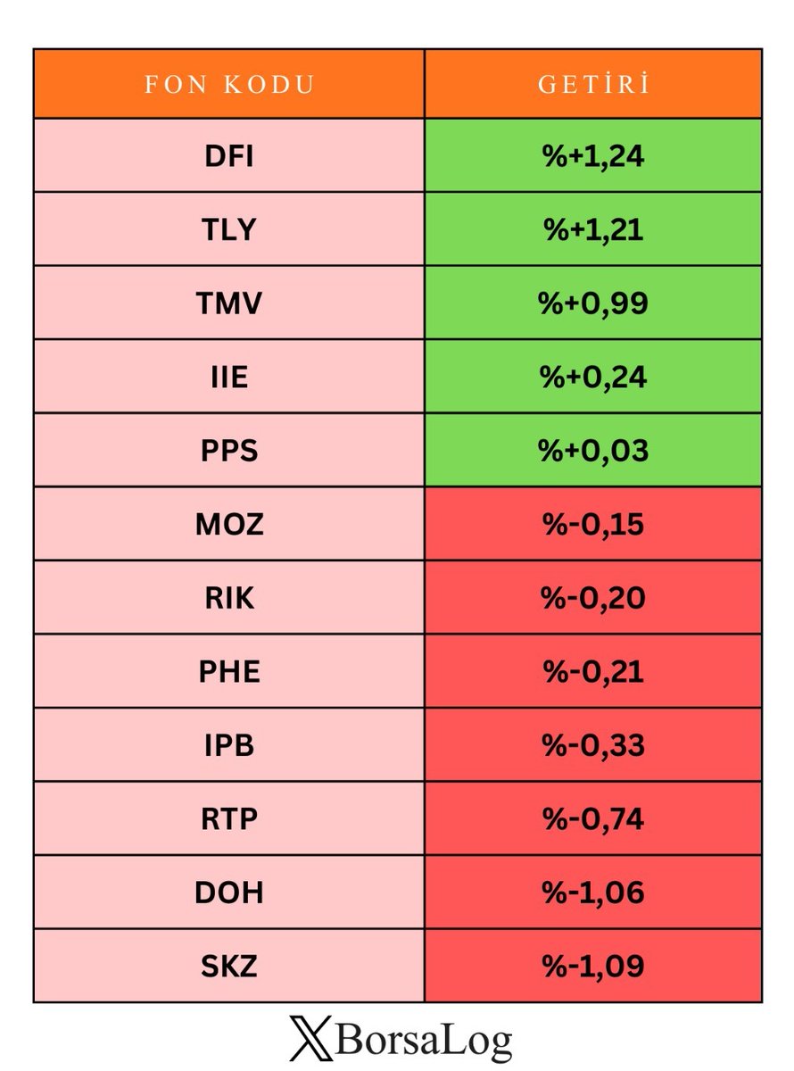 BorsaLog tweet media