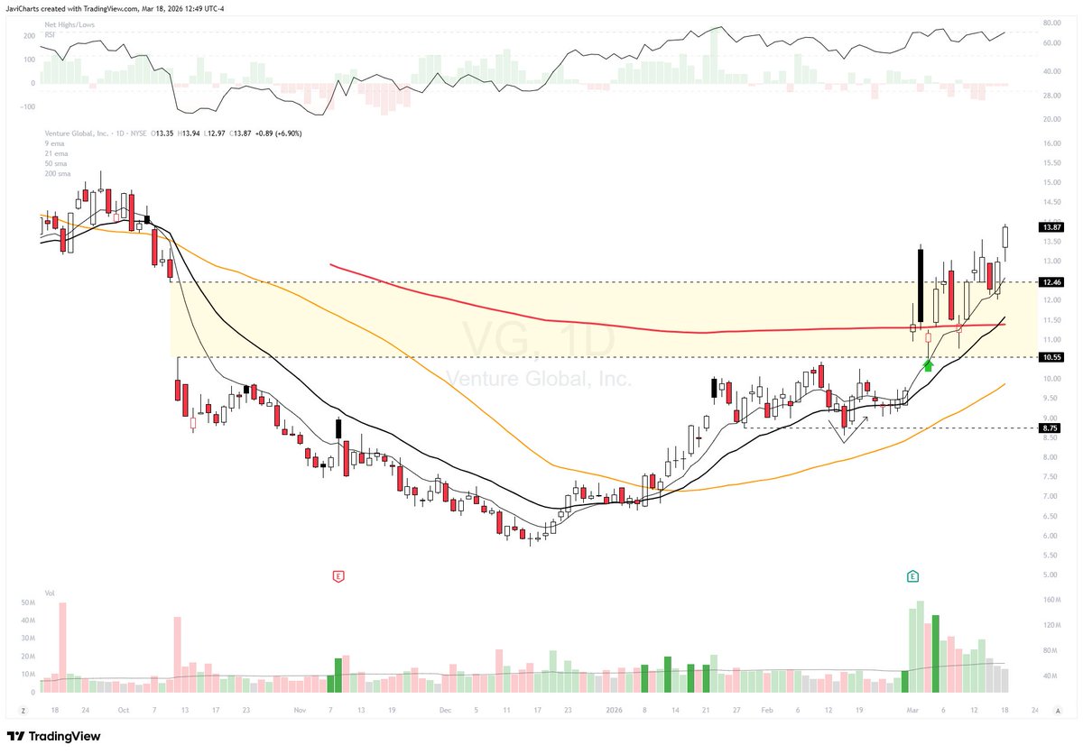 JaviCharts 🤘 tweet media