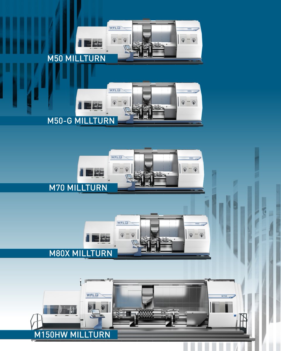 WFL Millturn Technologies tweet media
