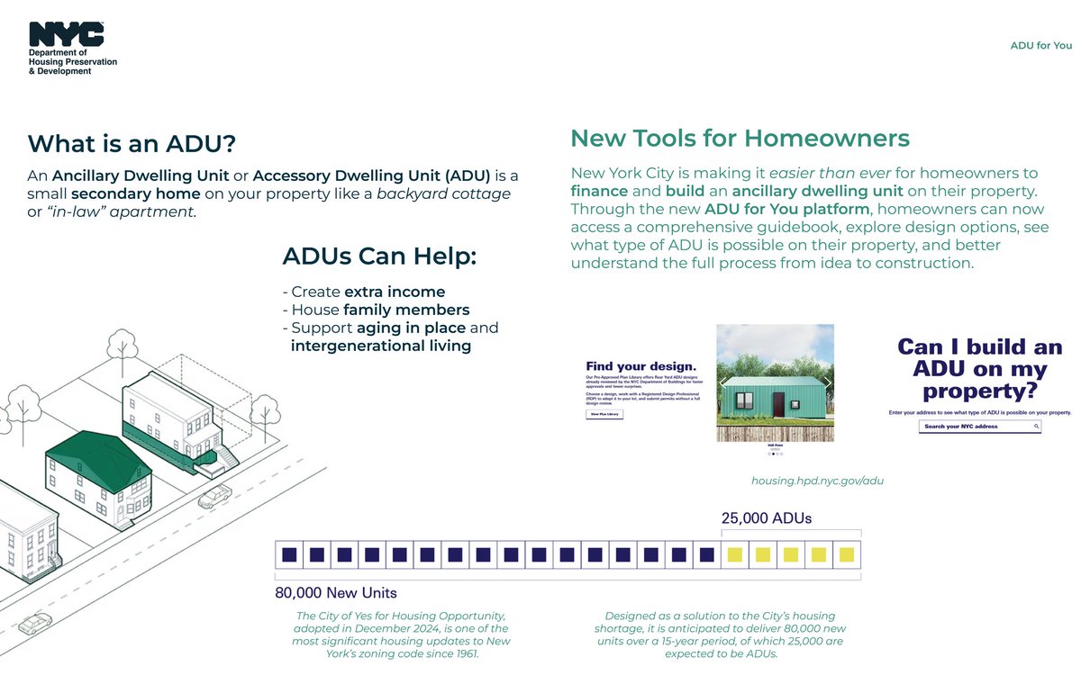 NYC Housing tweet media