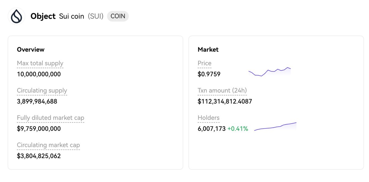 Sui Intern tweet media