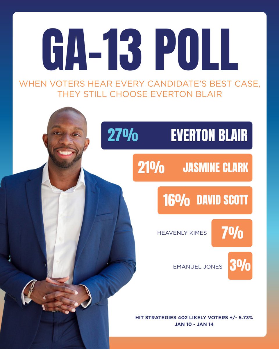 Everton Blair, Jr. tweet media