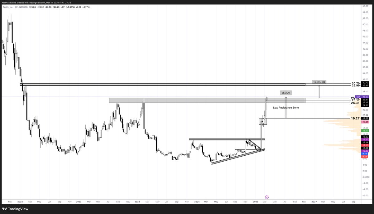 Asaf Naamani tweet media