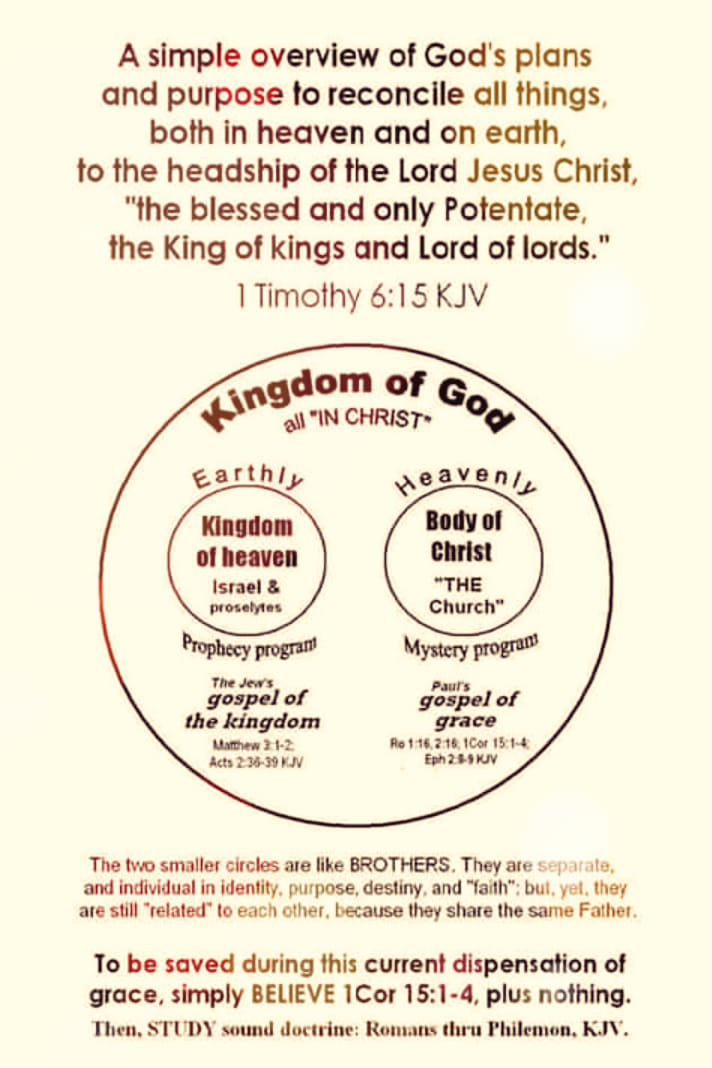 Rightly Divide Scripture ๐จ๐จ This desperately needs to be understood by the church!! ๐