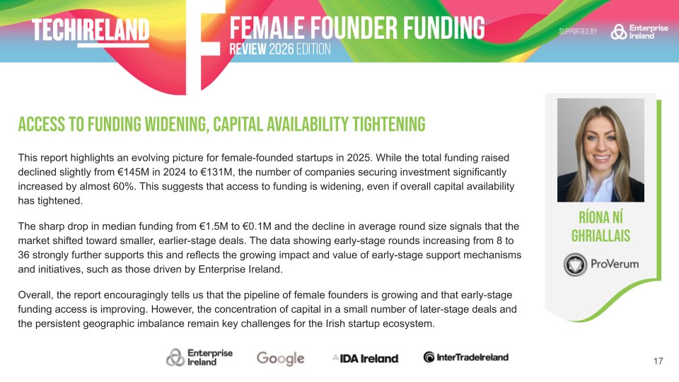 TechIreland tweet media