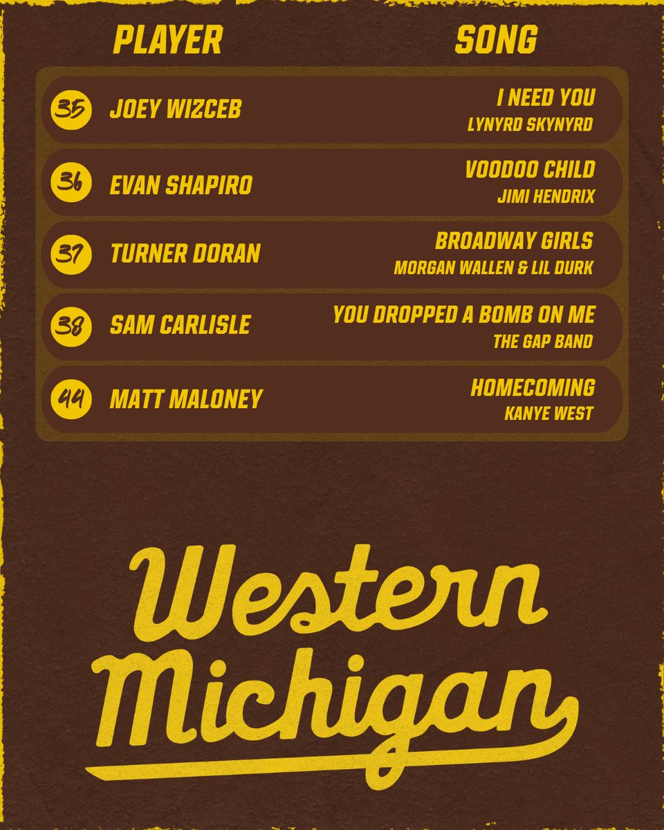 WMUBaseball's tweet photo. 𝗦𝗼𝘂𝗻𝗱𝘀 𝗳𝗿𝗼𝗺 𝘁𝗵𝗲 𝗺𝗼𝘂𝗻𝗱.

What you'll hear each time a Bronco is on the rubber. 

🔊 https://t.co/L7rKDbOl2l
🎟️ https://t.co/djeXq7fnDj

#BroncosReign https://t.co/G9cE1bFlPW