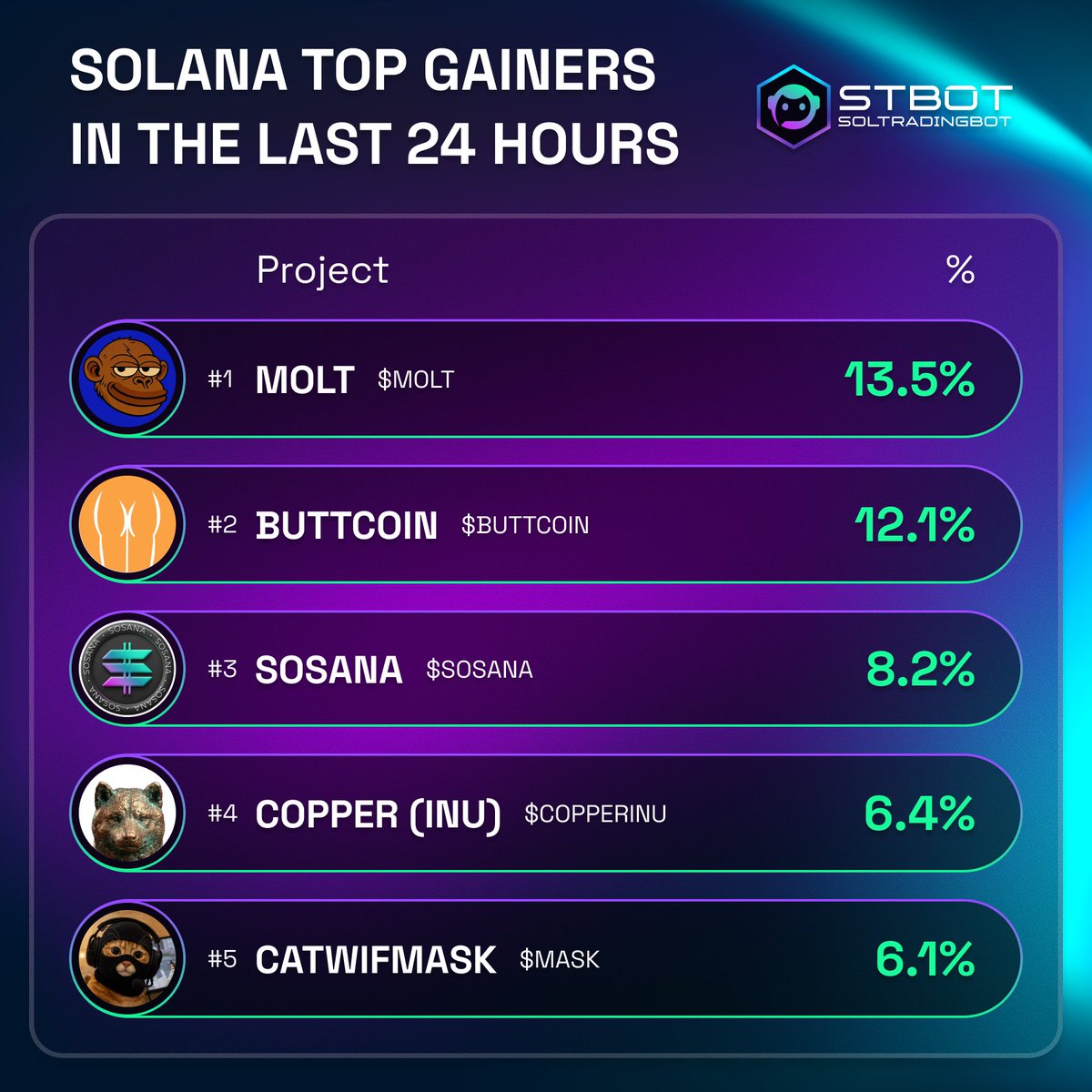SolTradingBot tweet media