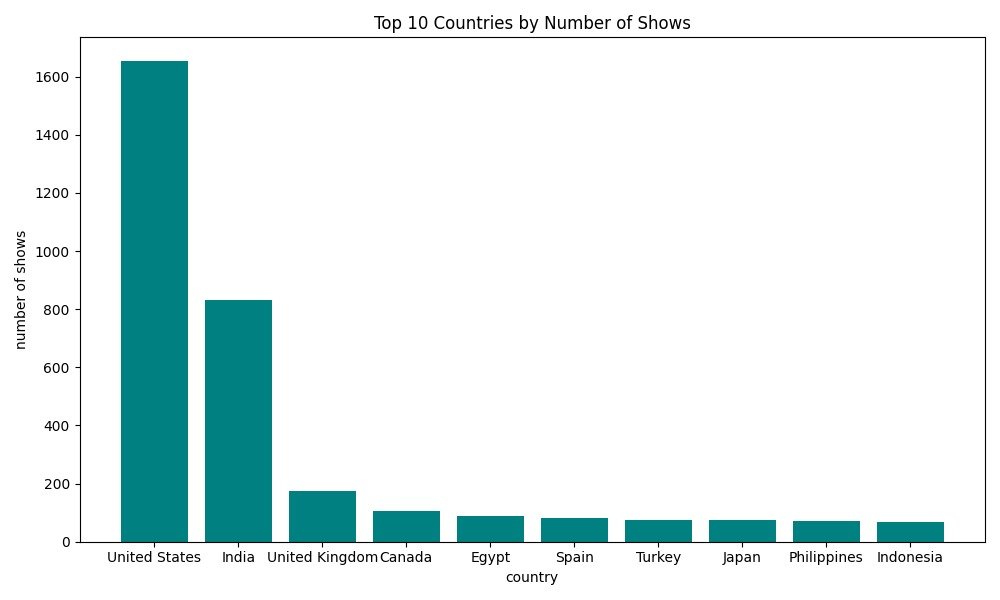 PRITHIS (Prath) tweet media