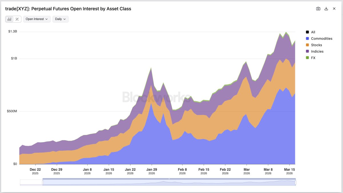 Blockworks tweet media