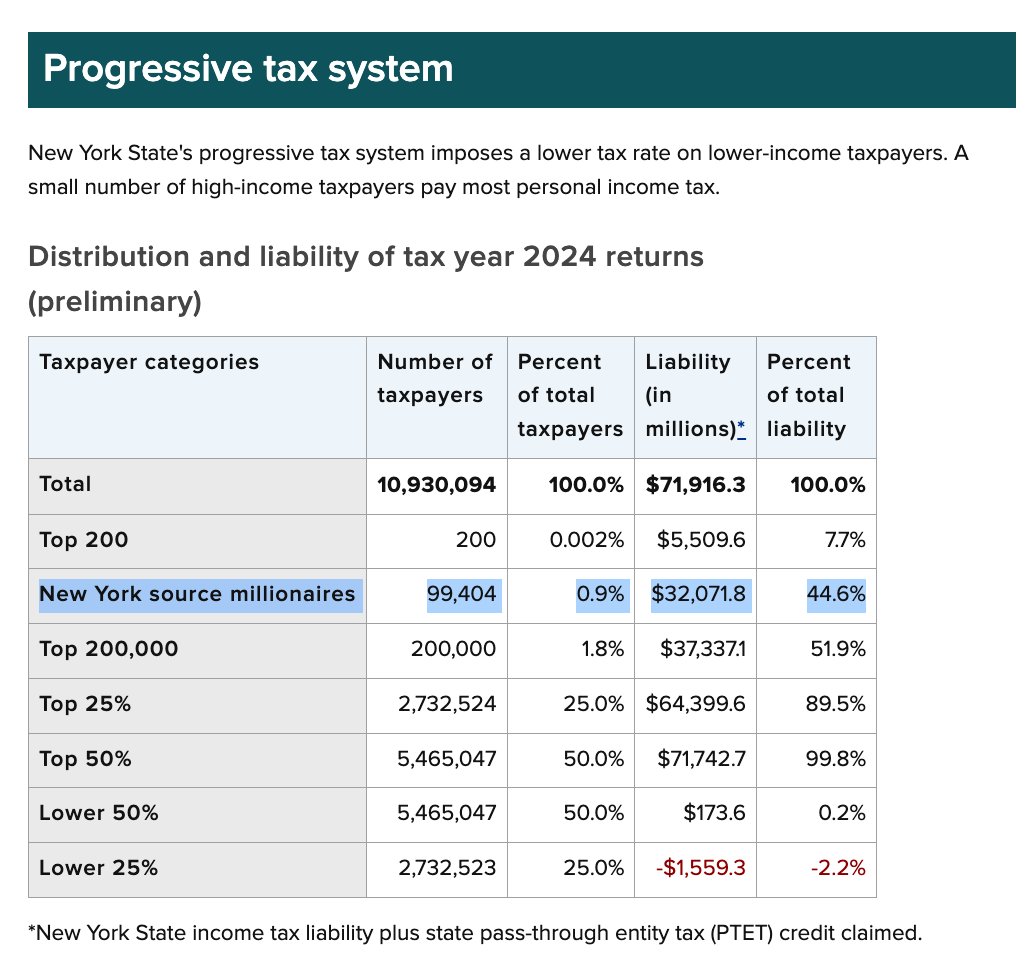 Daniel Aldana Cohen tweet media