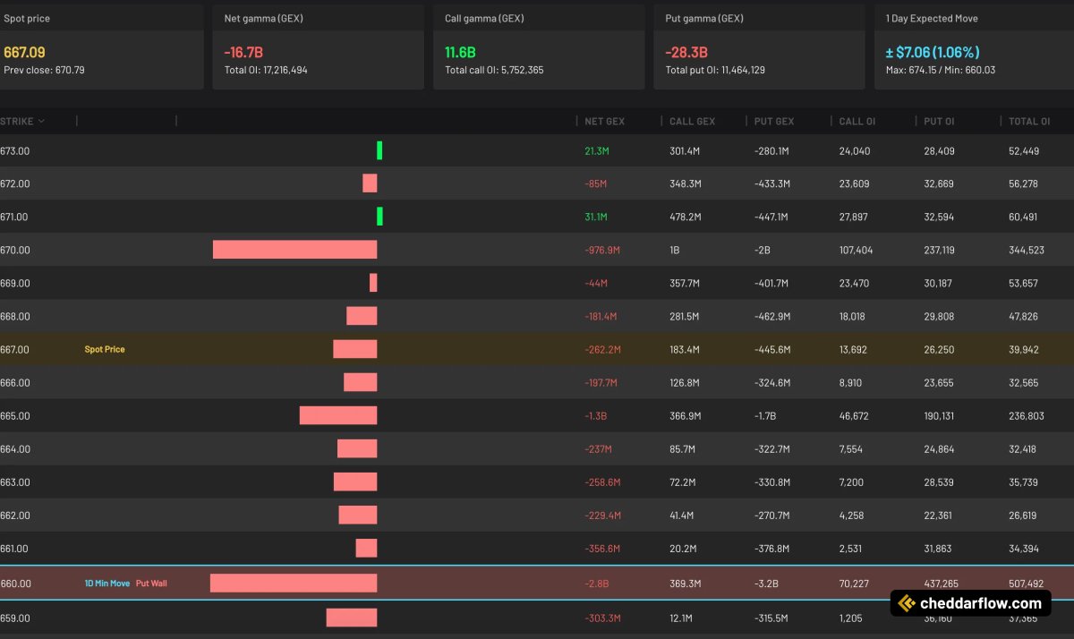 Cheddar Flow tweet media